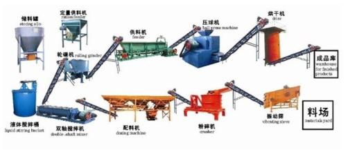 礦粉除塵壓球機